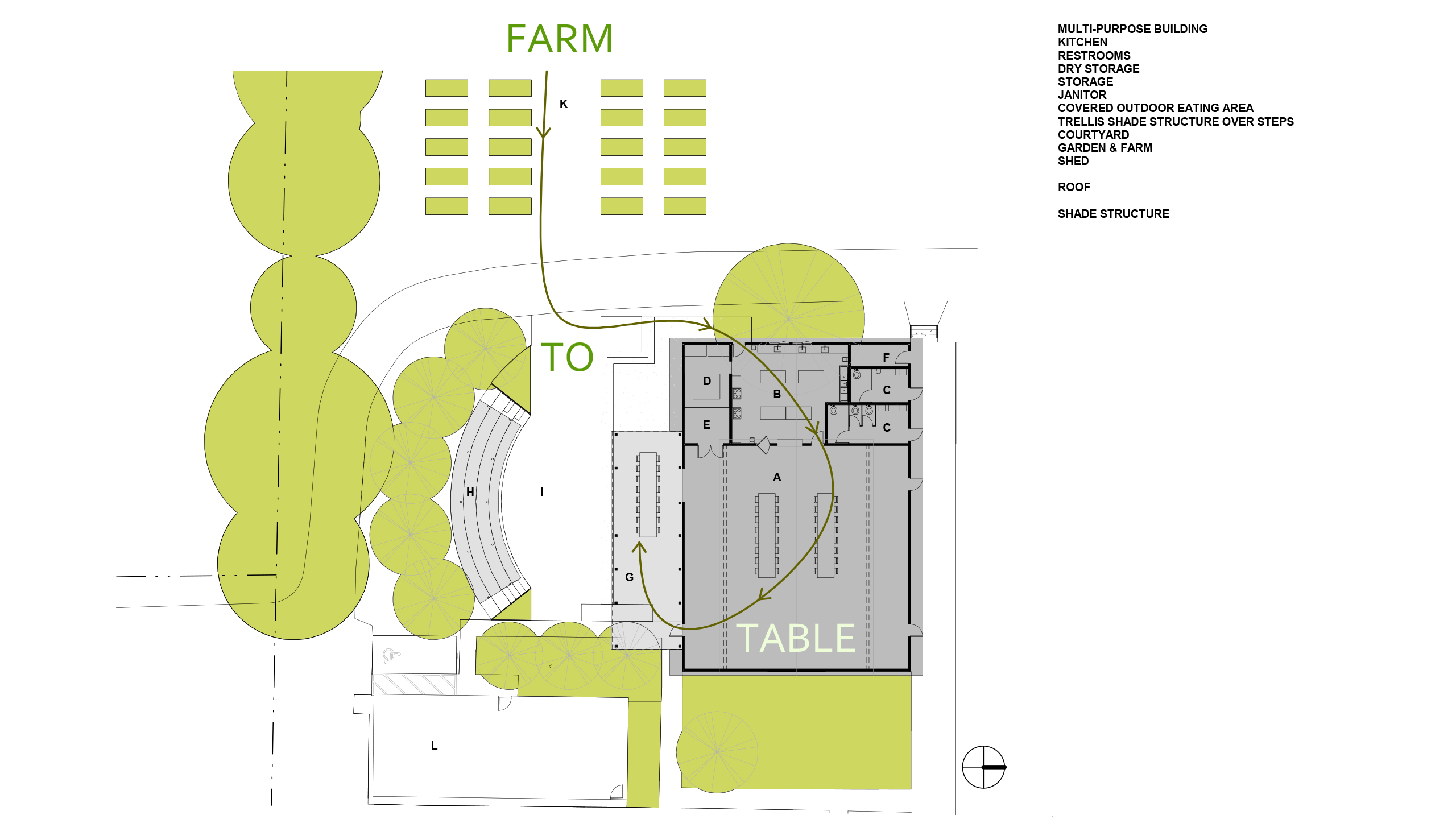 TLC-Farm-to-table-concept
